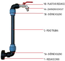 Výstupná zostava pre IBC s 3/4“ kohútikom